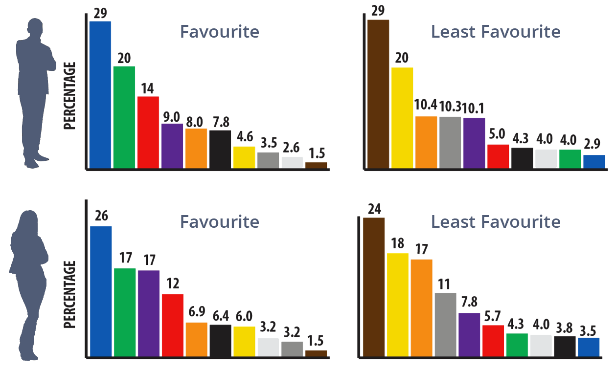 Web Design Best Practices, Colour